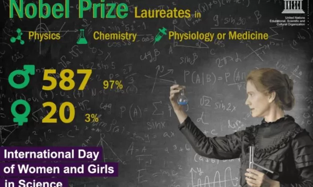 Encouraging Girls in STEM for International Women’s Day
