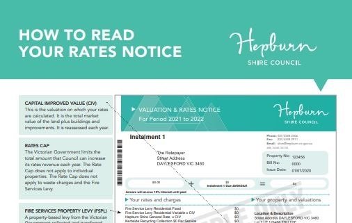 Shire Rates Notices Distributed to Property Owners