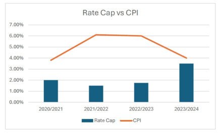 Council to Seek 10% Rate Rise