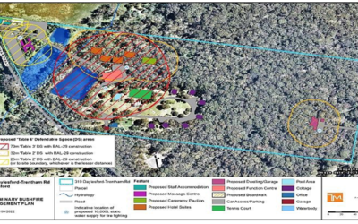 Proposed Development at Bodhi: Expansion Plans Stir Community Debate