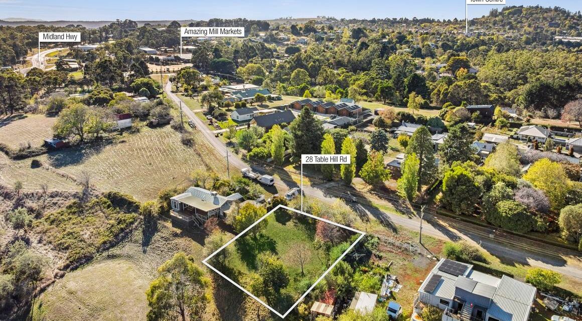 More Local Properties Available and Prices Softening