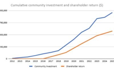 Daylesford District Community Bank Releases 2025 Annual Report