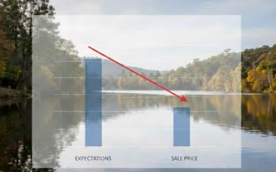 House sales flat as interest rate fears and government policy are seeing more Daylesford properties on the market.